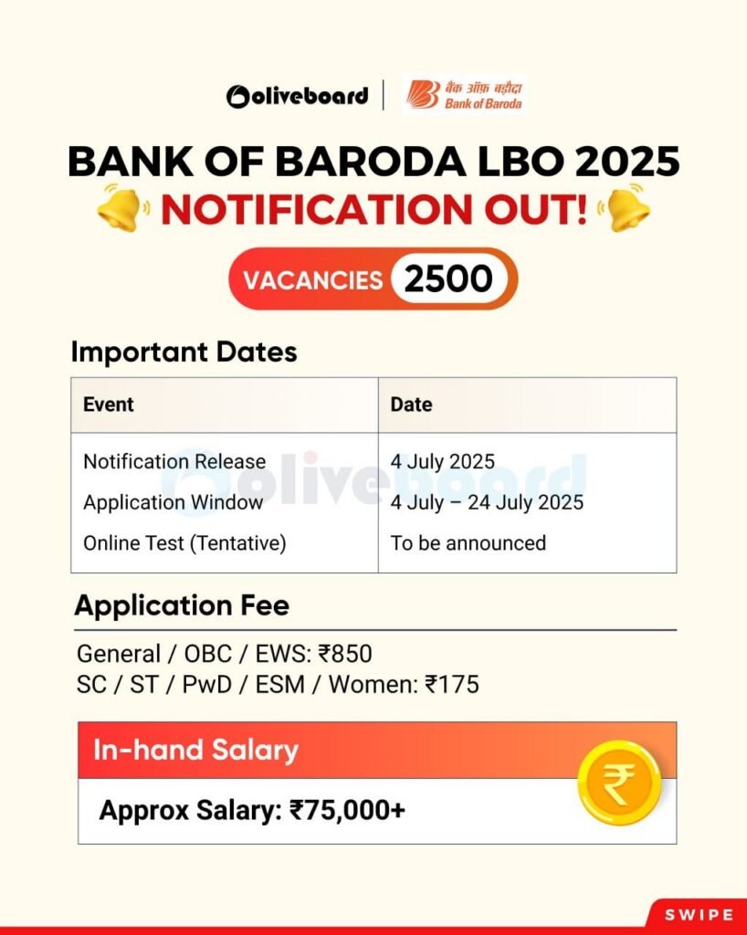 Bank of Baroda Local Bank Officer Recruitment 2025